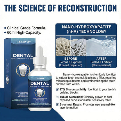 LUMIVO™ Advanced Enamel Repair & Whitening Kit (Includes Free LED Mirror)