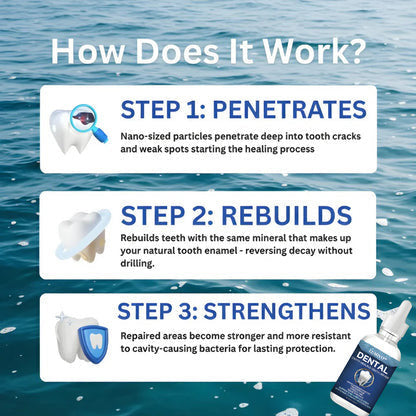 LUMIVO™ Advanced Enamel Repair & Whitening Kit (Includes Free LED Mirror)