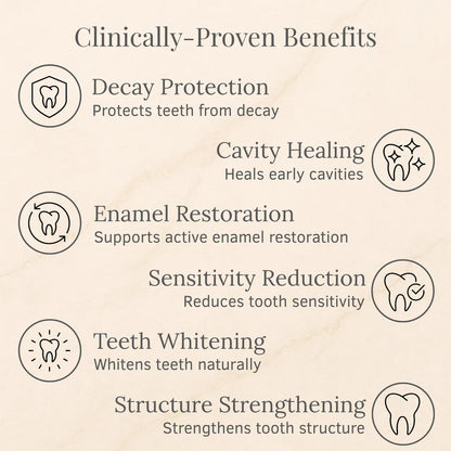 LUMIVO™ Advanced Enamel Repair & Whitening Kit (Includes Free LED Mirror)